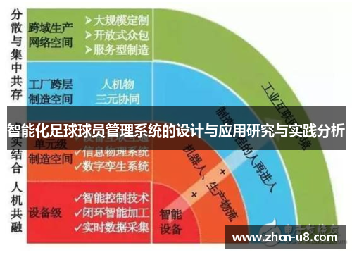 智能化足球球员管理系统的设计与应用研究与实践分析