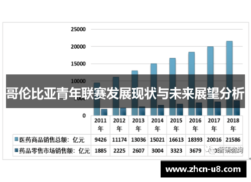 哥伦比亚青年联赛发展现状与未来展望分析