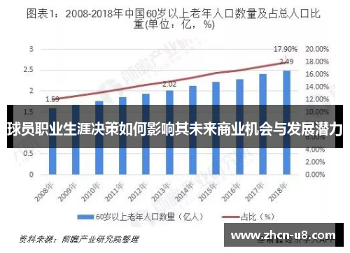 球员职业生涯决策如何影响其未来商业机会与发展潜力