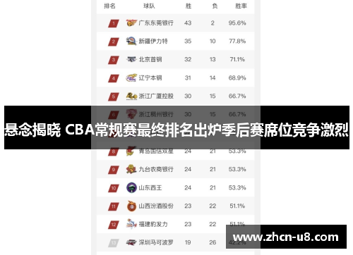悬念揭晓 CBA常规赛最终排名出炉季后赛席位竞争激烈
